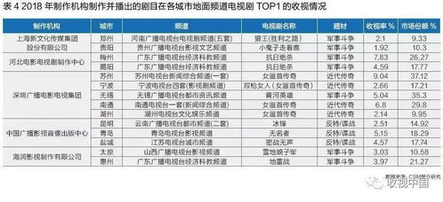 地面頻道高收視劇分析 中老年觀眾主導，抗戰諜戰類硬劇成主力