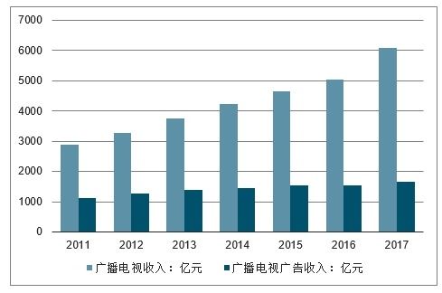 2020-2026年中國廣播電視節(jié)目制作及發(fā)射設(shè)備制造行業(yè)前景研究與市場分析報告